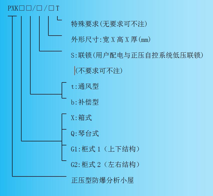 防爆小屋规格参数 防爆小屋规格参数