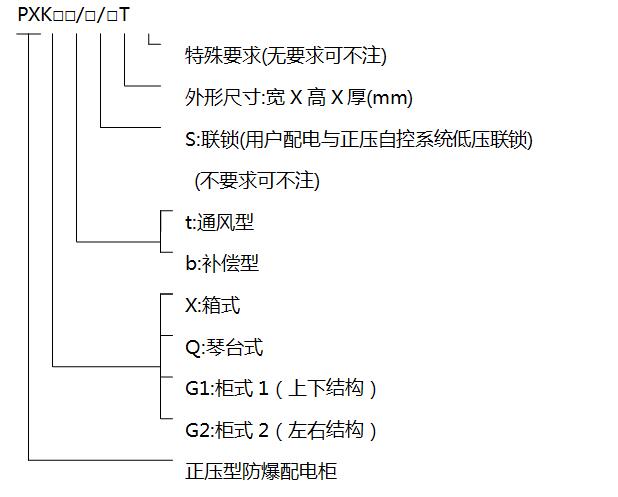 防爆正压柜型号含义 防爆正压柜型号含义