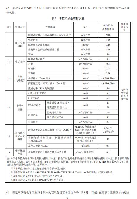 单位产品基准排水量表